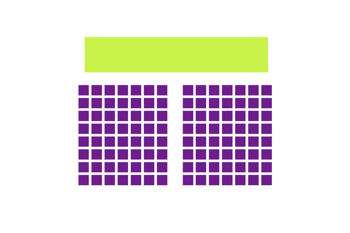 Rows of small squares facing a wide bar, with a clear channel down the middle.